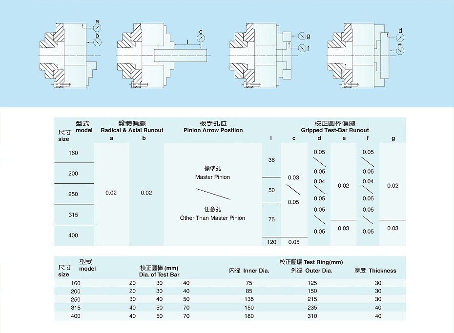 千鴻直裝三爪強(qiáng)力D型手動(dòng)卡盤SK-D系列