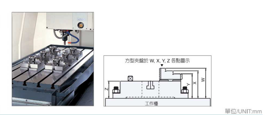 千島方型超薄四爪卡盤應(yīng)用場景