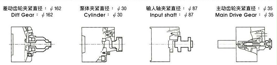紳綱外徑型卡盤應(yīng)用類型