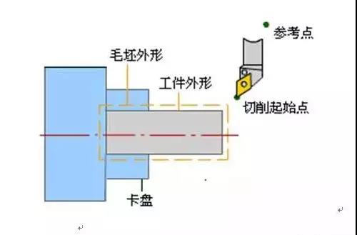 數(shù)控車床編程培訓(xùn)教程