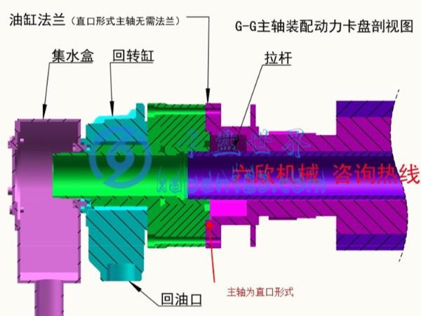 車床回轉(zhuǎn)油缸如何安裝在主軸上，（回轉(zhuǎn)油缸怎么安裝到主軸上）