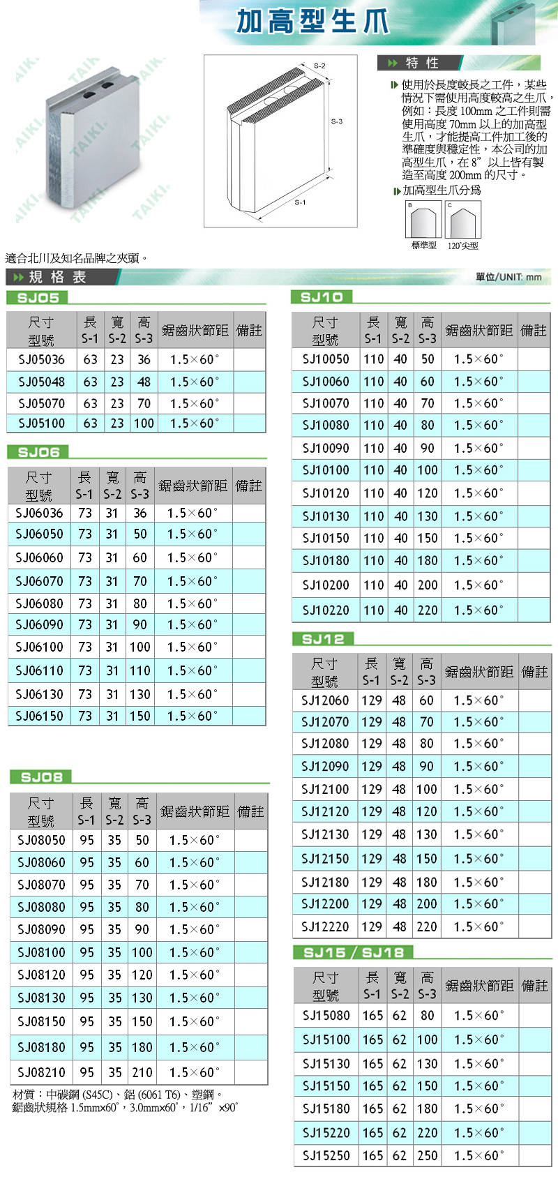 臺灣代機加高型生爪軟爪